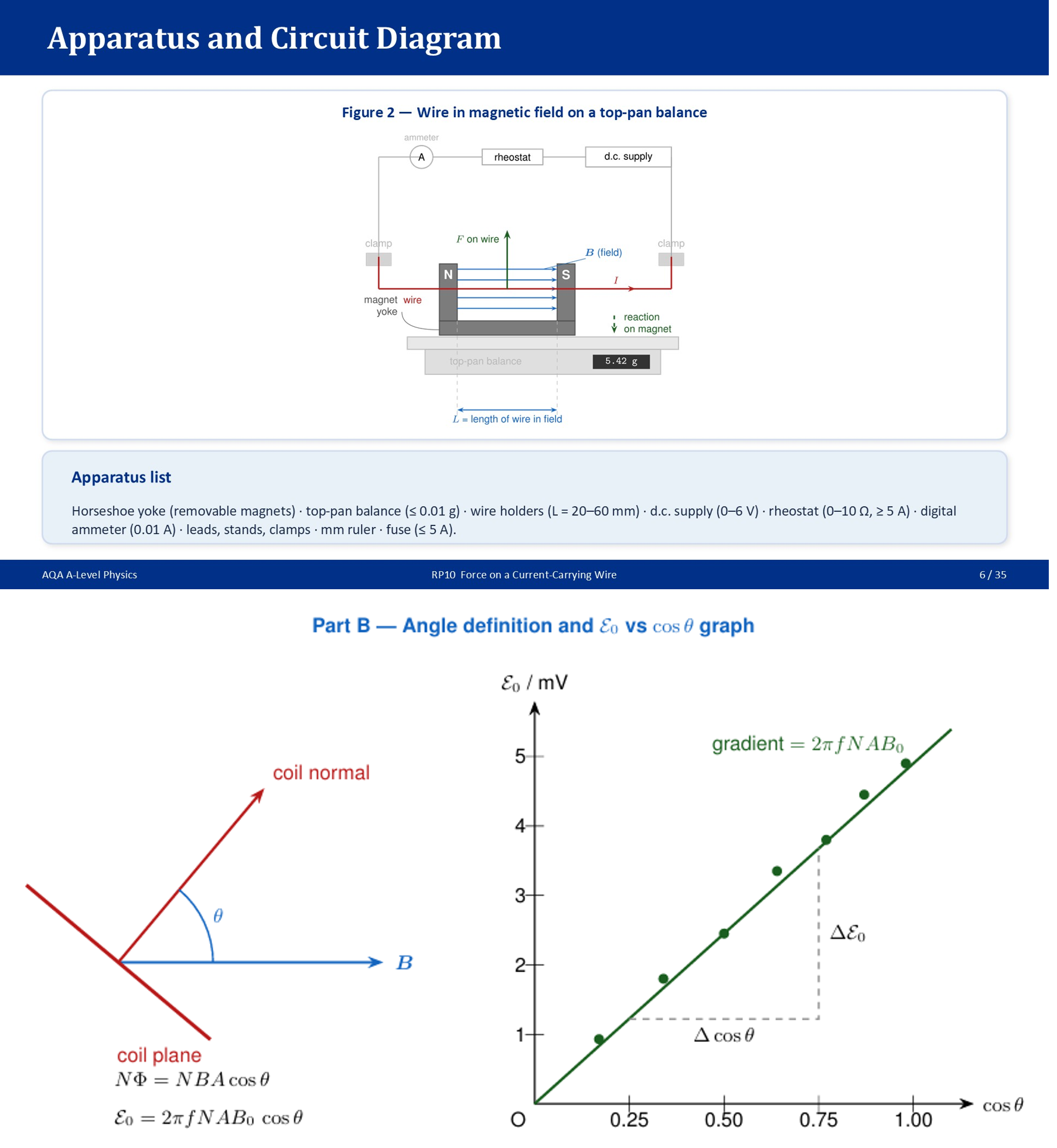 AQA A-Level Physics: Required Practicals - Complete Bundle