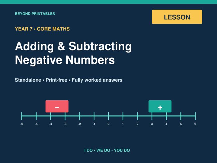 Adding & Subtracting Negative Numbers | Year 7 Core Maths PowerPoint Lesson