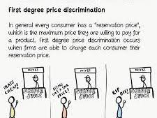 First degree price discrimination