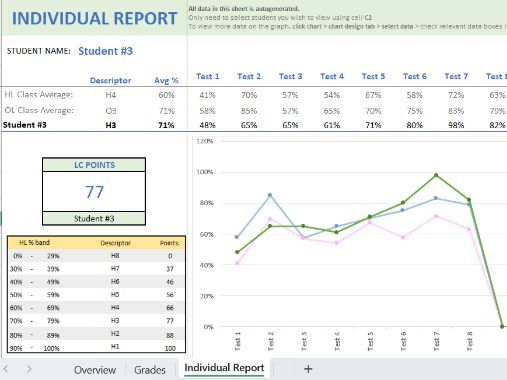 Leaving Cert Assessment Tracker (spreadsheet)