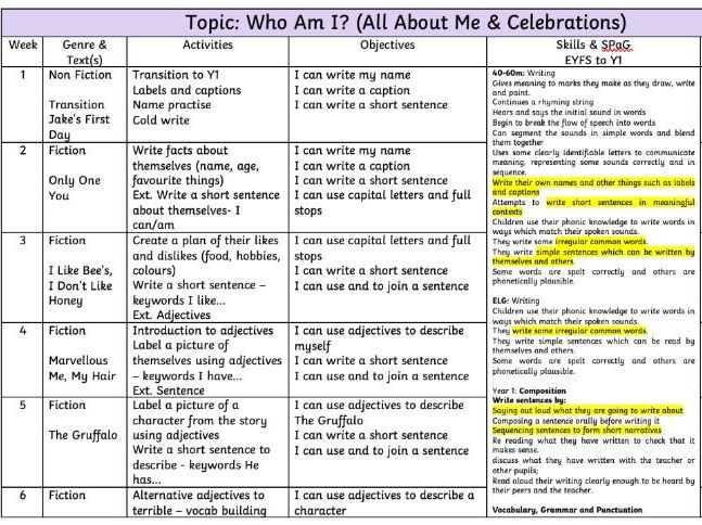 Year 1 English MTP All About Me Topic