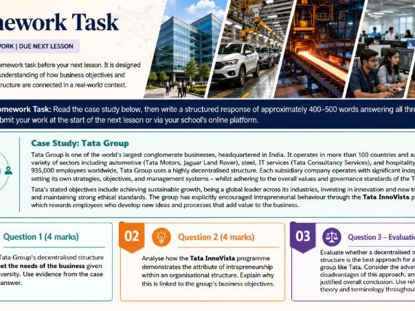 A Level Business - 7.1.1 The relationship between business objectives and organisational structure