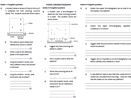 Paper Chromatography