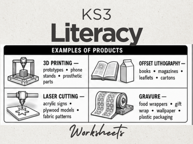 CAM Processes Literacy Worksheet – 3D Printing, Laser Cutting, Lithography & Gravure
