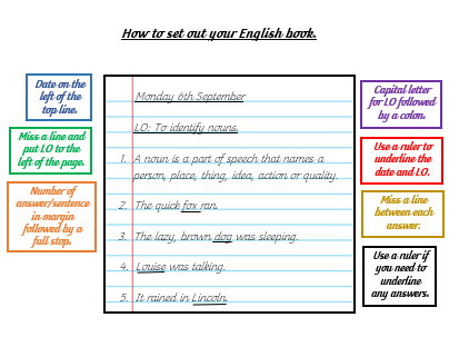 English and Maths book expectations display - editable