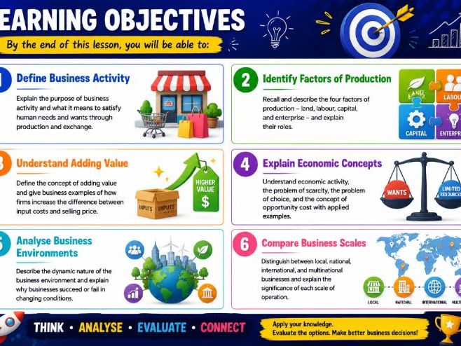 AS Business - 1.1.1 The nature of business activity