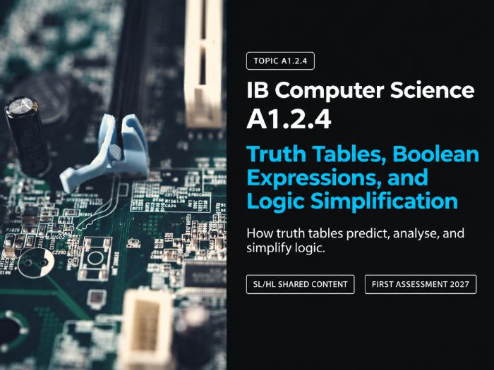 IB Computer Science A1.2.4: Truth Tables and Logic Simplification