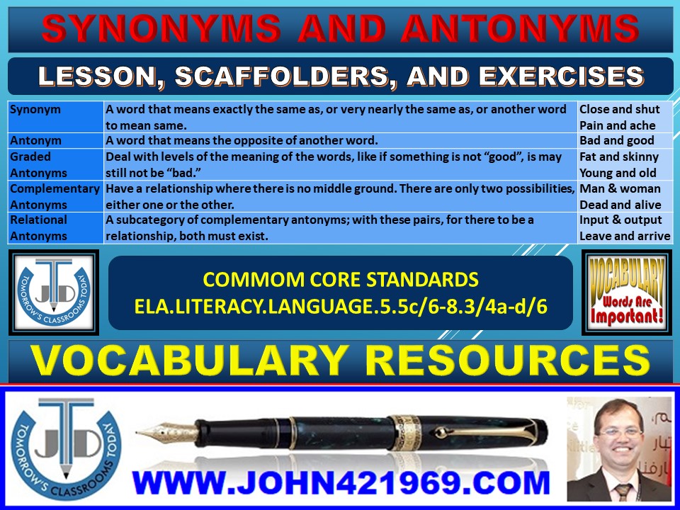SYNONYMS AND ANTONYMS LESSON PLAN AND RESOURCES Teaching Resources