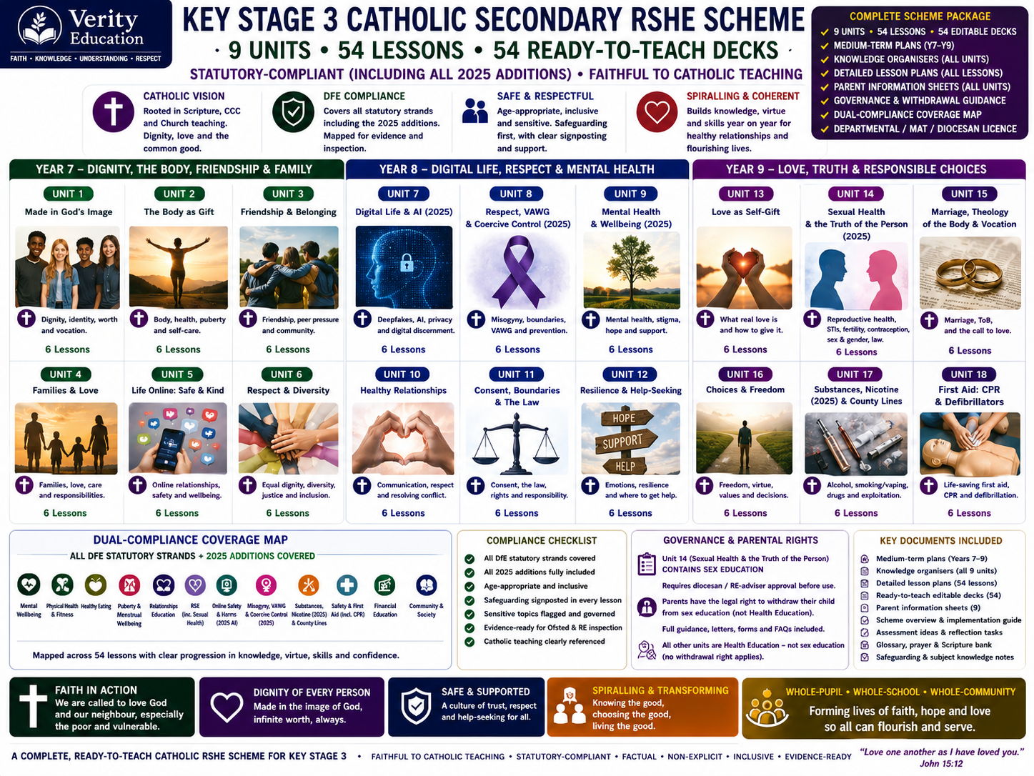 Catholic RSHE KS3 COMPLETE | Years 7–9, 9 Units, 54 Lessons + 54 Decks