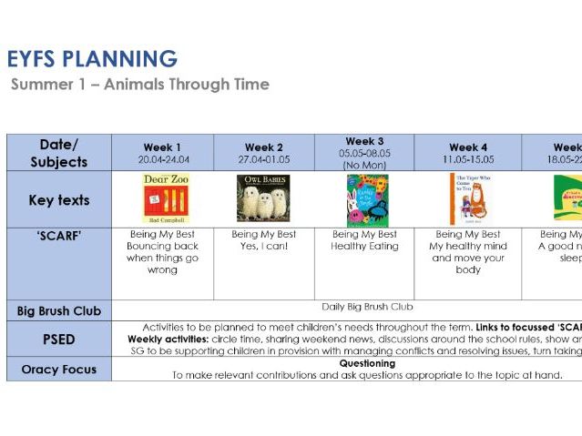 Medium Term Planning - Summer - Animals Through Time - EYFS