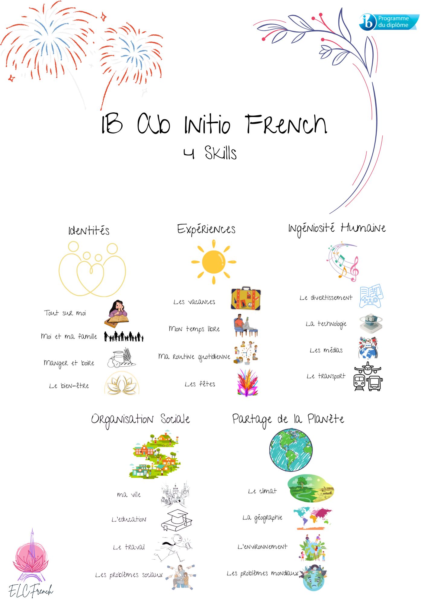 IB Ab Initio French Writing, Reading, Speaking & Listening resources