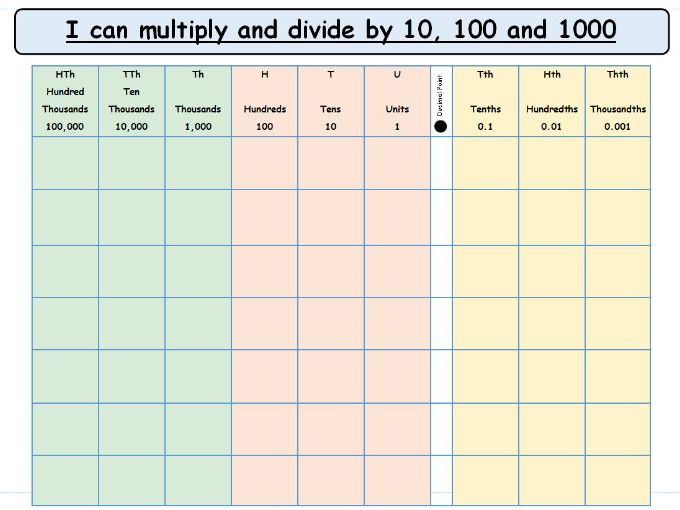 Multiply and divide by 10, 100 and 1000 Loop cards, place value grids and missing number problems