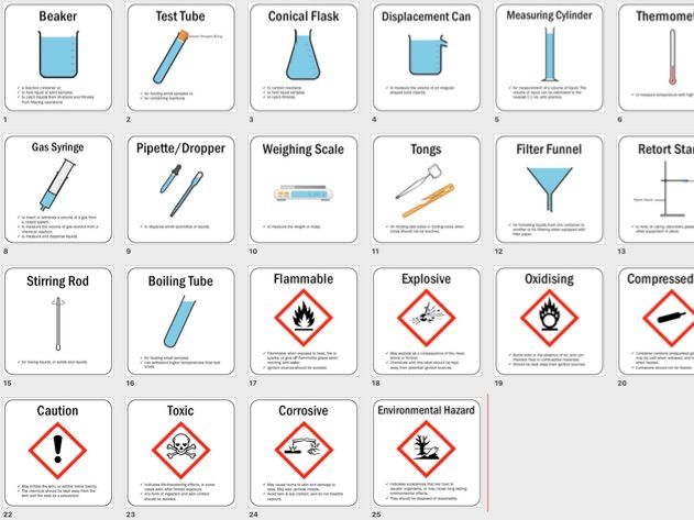 Lab Equipment Display Hazard Symbols Science Classroom Teaching Lab Equipment Display Hazard Symbols Science Classroom Teaching