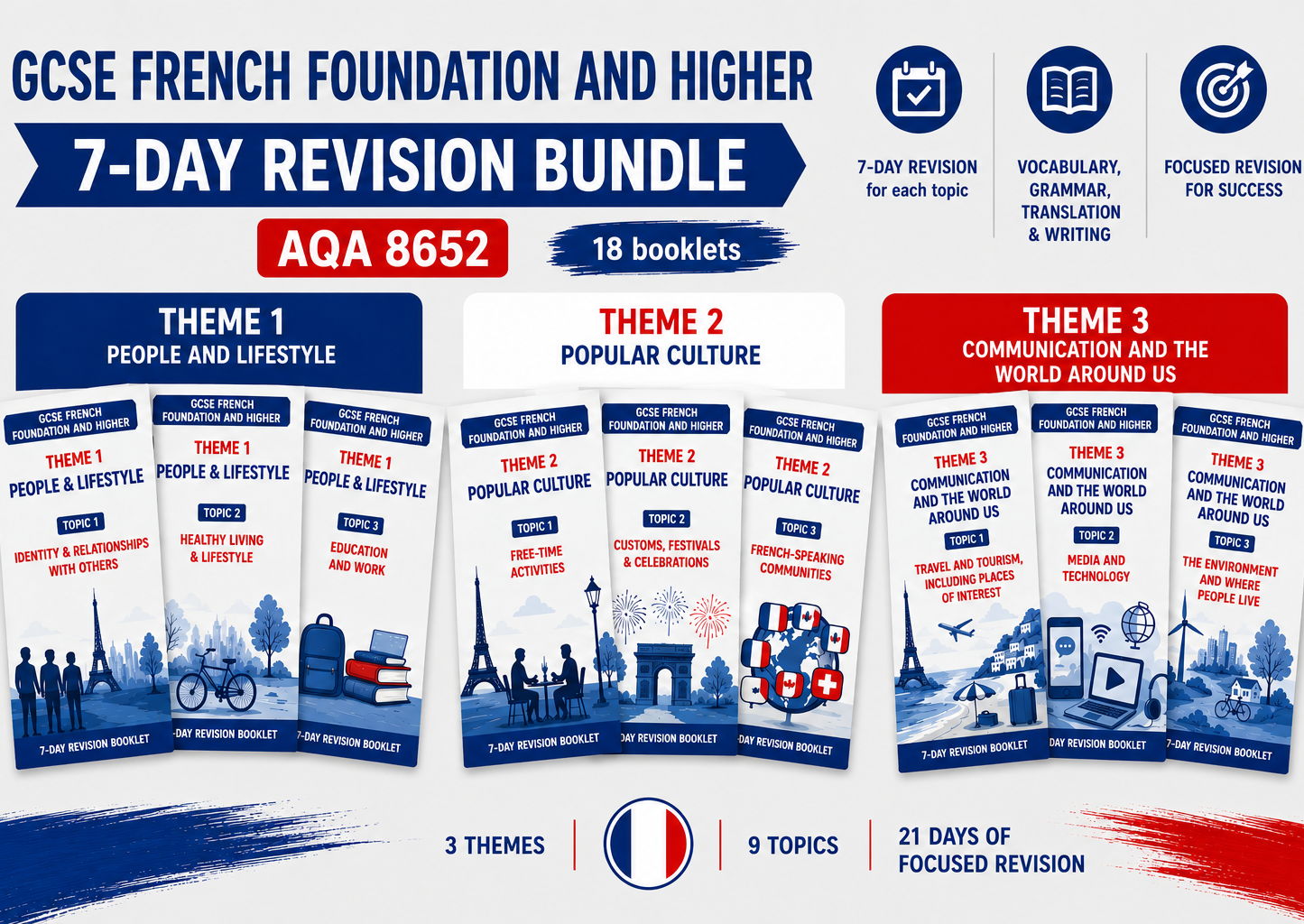 2026 AQA GCSE French Foundation & Higher – Complete 7-Day Revision Booklets Bundle (Themes 1–3, 9 Topics)