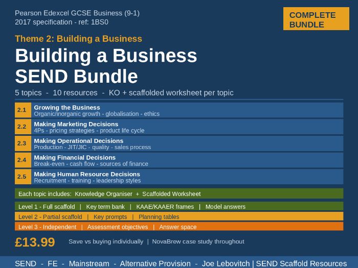 Edexcel GCSE Business | Theme 2 Building a Business | SEND Bundle | 10 Resources | Topics 2.1-2.5