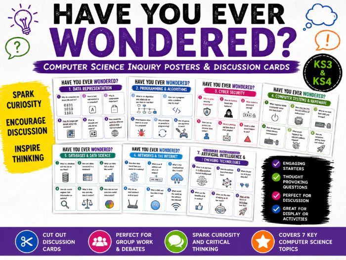 Have You Ever Wondered? Computer Science Inquiry Posters & Discussion Cards for KS3 & KS4