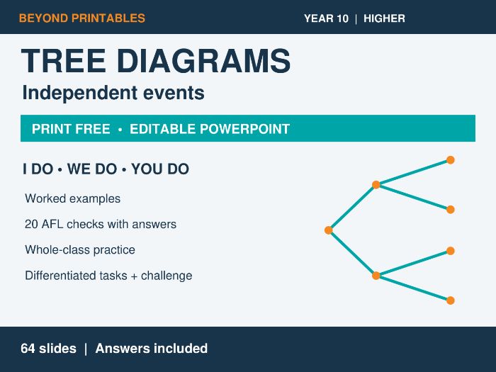 Tree Diagrams: Independent Events | I Do, We Do, You Do | Year 10 Maths Higher | Print Free