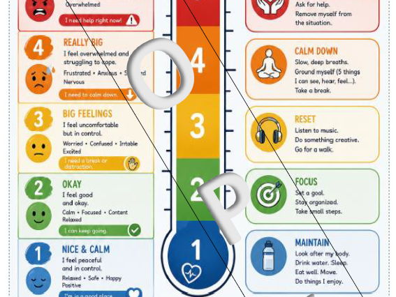 EMOTIONAL THERMOMETER - SECONDARY AGE
