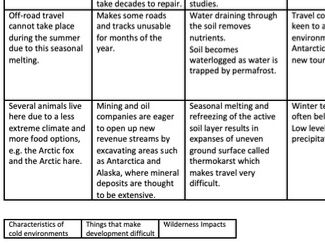 GCSE Revision Quilt Cold Environments AQA Eduqas A