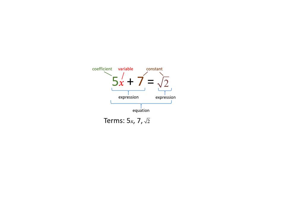 Algebra Worksheet-03