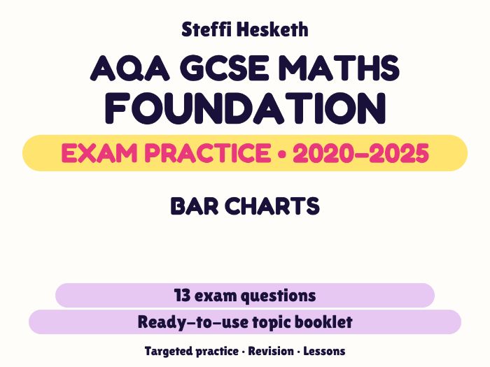 AQA GCSE Maths Foundation: Bar charts Exam Questions | 2020-2025