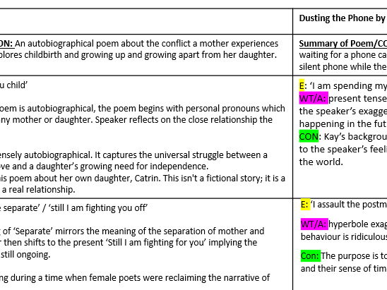 The Ultimate WJEC 2027 GCSE Poetry Bundle