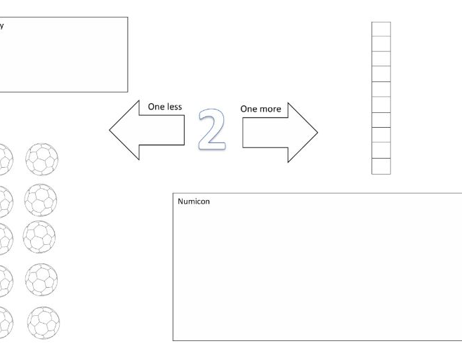 2 - Number two - Different representations of numbers