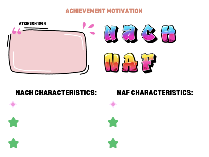 AQA ALevel PE Psy factors on the individ