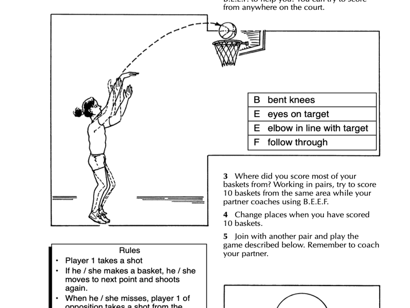 Planning and Evaluating in PE at KS3 – Free Sample