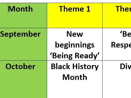 Theme Of The Week Whole Year Calendar Teaching Resources