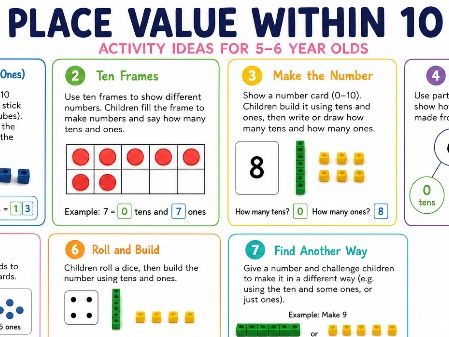Place value within 10 for year 1