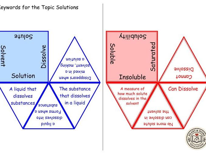 Explaining Solutions Keywords Triangular Dominoes | Science Vocabulary Game | Chemistry Revision