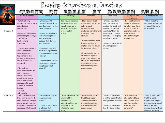 Cirque Du Freak Reading Comprehension Questions Full Text
