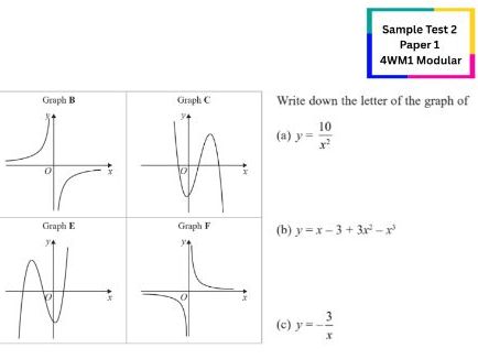 Graphs - Drawing & Multiple Choice Questions | IGCSE Modular | Higher | 4WM1 Unit 1 | Maths