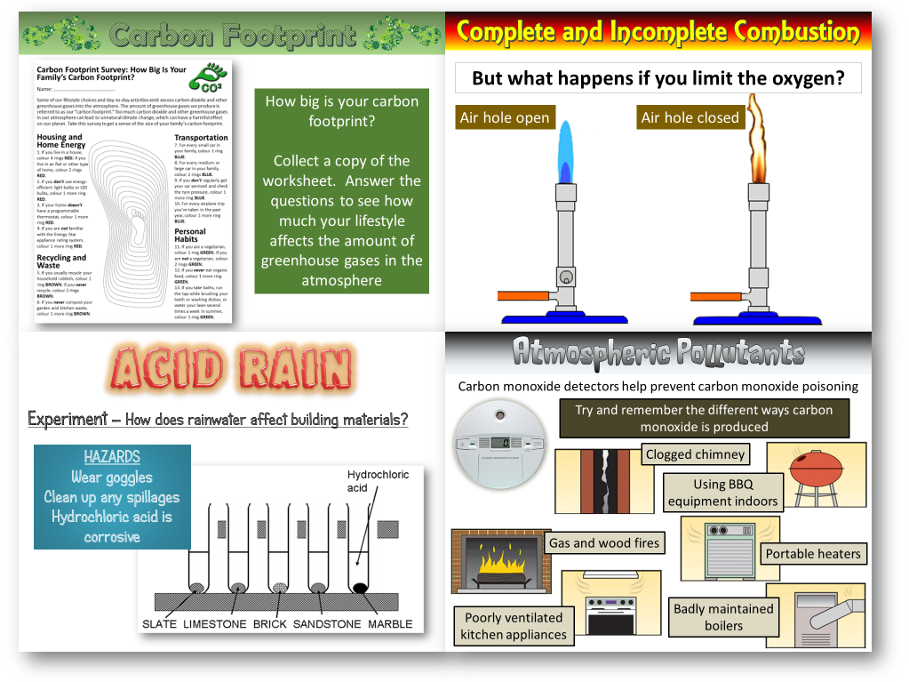 AQA - Chemistry of the atmosphere