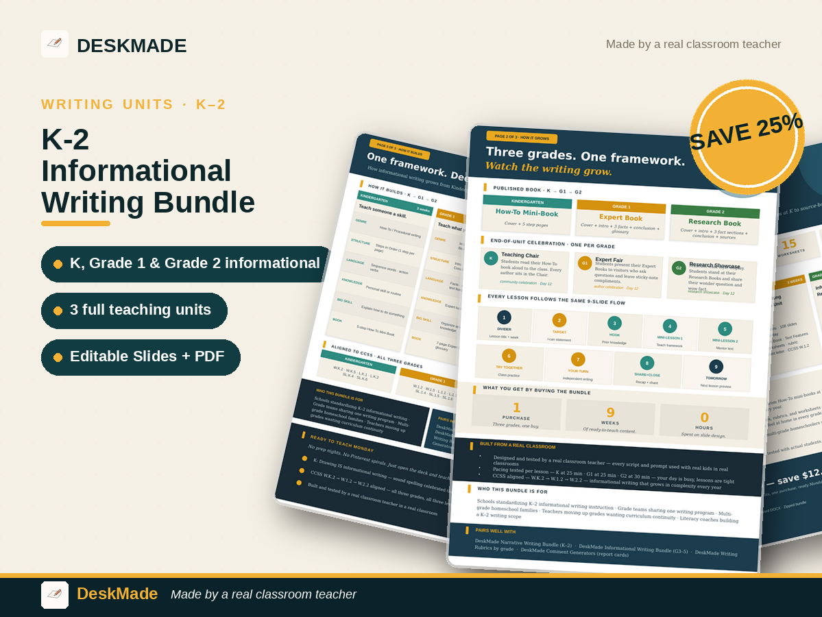 K-2 Informational Writing Bundle | Kindergarten-Grade 2 | CCSS