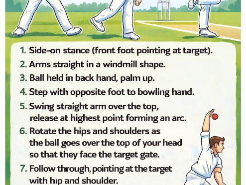 Cricket Technique Posters – Batting & Bowling (Basic Skills)