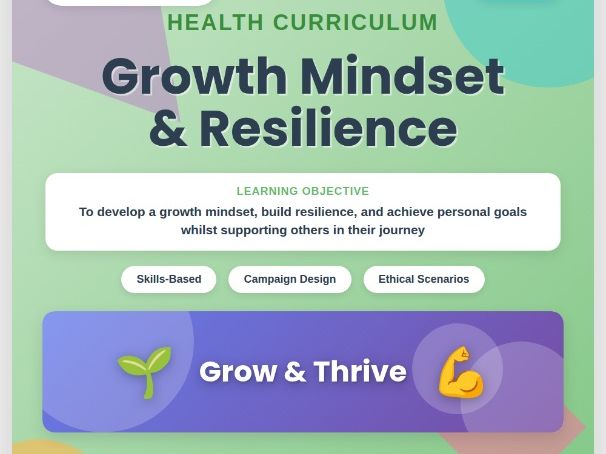 Growth Mindset & Resilience | Goal-Setting & Perseverance