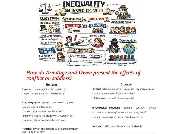 GCSE revision standalone ppts