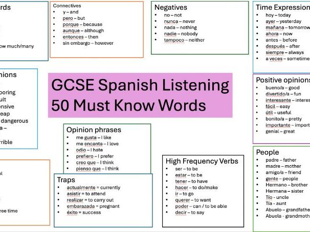 GCSE Spanish Listening​  50 Must Know Words