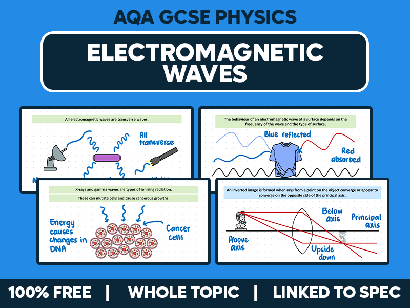 GCSE AQA Physics Lessons - Electromagnetic Waves - Whole Topic Pack