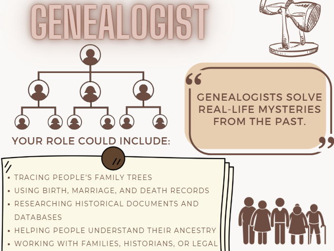 Careers in History – Display Posters for Curious Thinkers