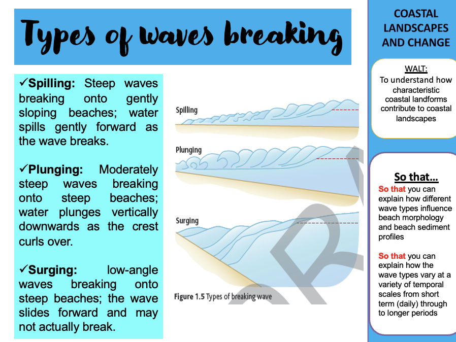 A Level Edexcel Coasts Unit of Work EQ2