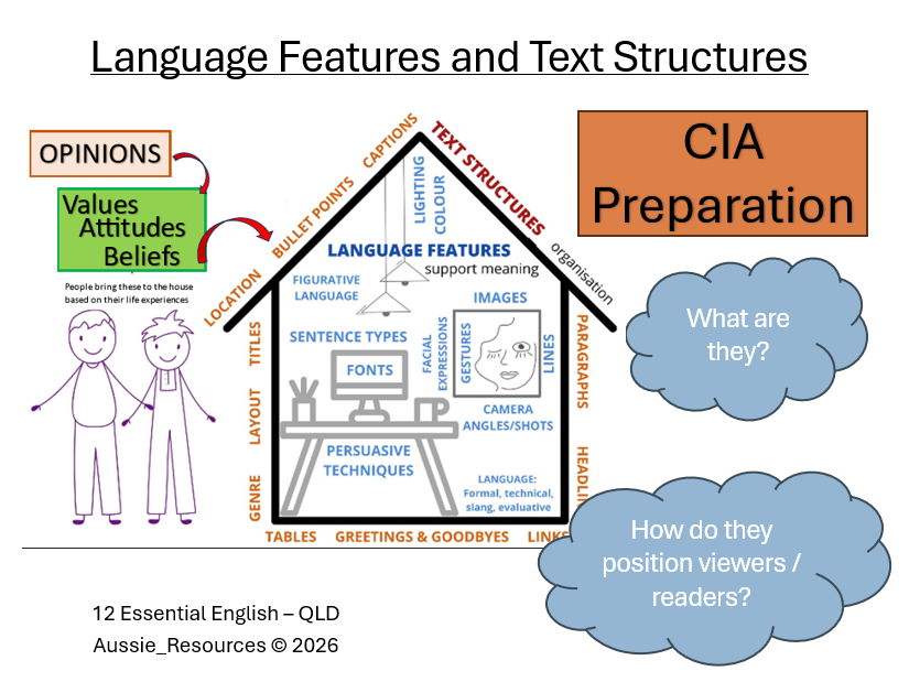 12 Essential English – CIA Exam Prep (QLD) – Language Features and Text Structures + Music videos
