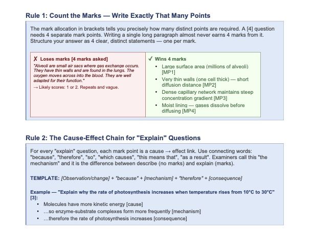 CIE IGCSE Biology 0610 - Examiner Reports Full Analysis 2018-2024, with Examiner Insights on Errors