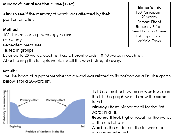 AQA GCSE Psychology Key Studies Sheets