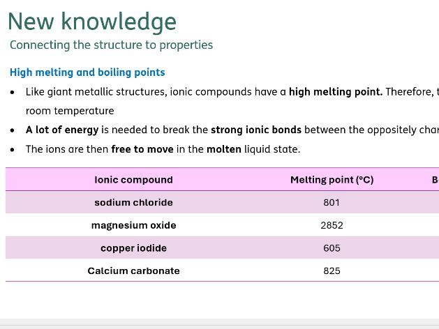 Lesson Chemistry GCSE AQA (8462) 2.1.4 Ionic compounds