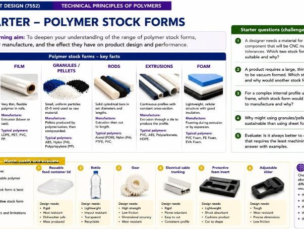Lesson 6 Stock forms of Polymers KS5 Paper 1