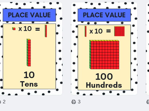 Place Value Display Posters