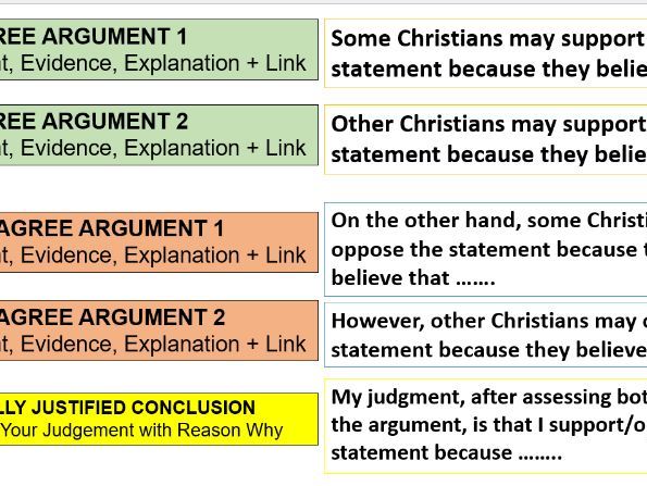 AQA GCSE RS RE 12-Mark Exam Guide Pack (Christianity)